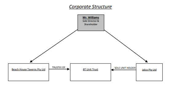 Burnitt v Williams [2013] QDC 157