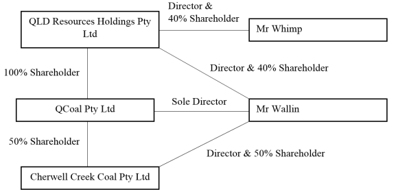 Cherwell Creek Coal Pty Ltd v BHP Queensland Coal Investments Pty Ltd (No 15) [2018] QLC 39