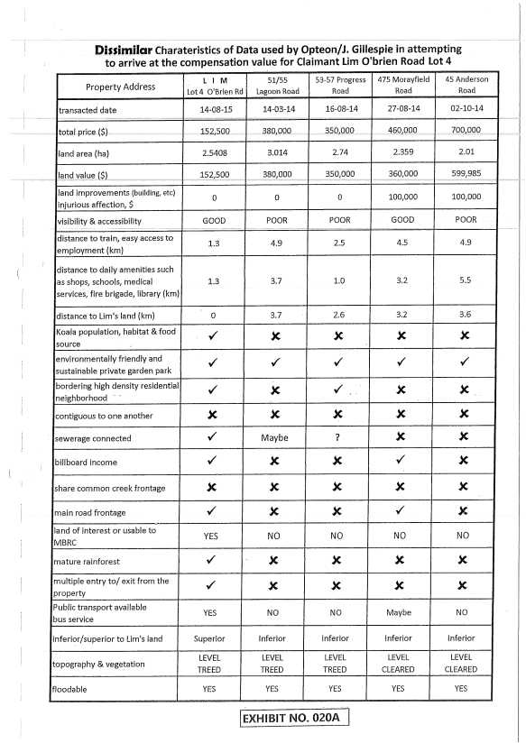 Lim v Moreton Bay Regional Council [2019] QLC 2
