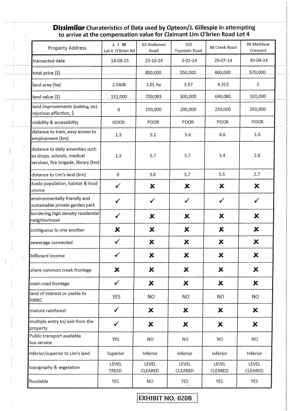 Lim v Moreton Bay Regional Council [2019] QLC 2
