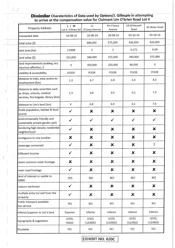 Lim v Moreton Bay Regional Council [2019] QLC 2