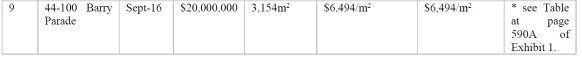 F A Pidgeon & Son Pty Ltd v Valuer-General [2019] QLC 26