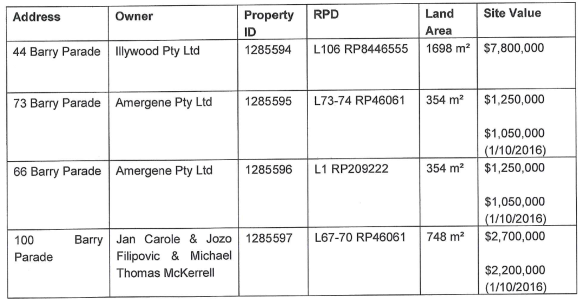 F A Pidgeon & Son Pty Ltd v Valuer-General [2019] QLC 26