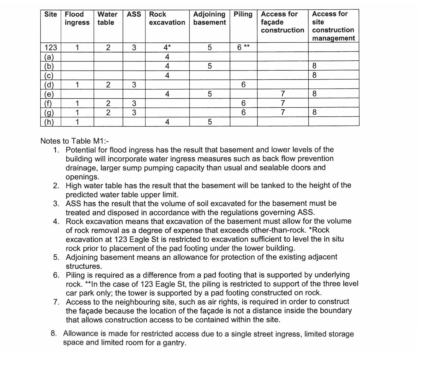 GPT RE Limited v Valuer-General (No 2) [2018] QLC 9