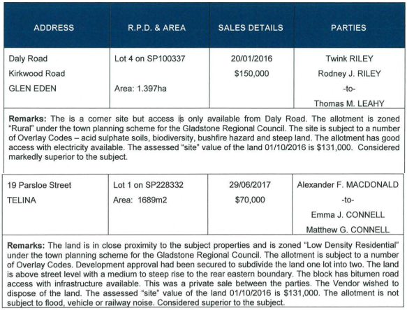 Lake Maroona Pty Ltd v Valuer-General [2019] QLC 23