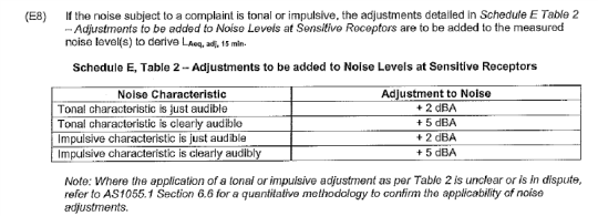 Nothdurft v QGC Pty Limited [2017] QLC 41