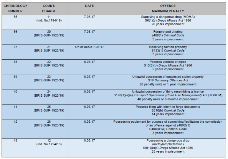 R v Evelyn [2020] QSC 97