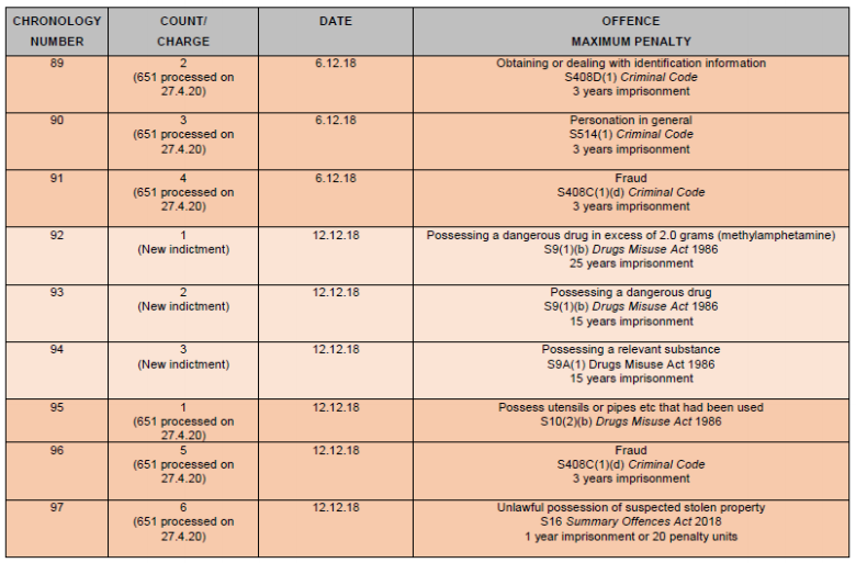 R v Evelyn [2020] QSC 97
