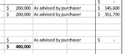 Eumundi Group Hotels Pty Ltd v Valuer-General [2020] QLC 37