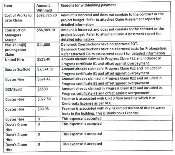 Denbrook Constructions Pty Ltd v CBO Developments Pty Ltd [2022] QDC 184