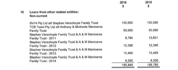Commercial Images (Aust) Pty Ltd (in liq) v Manicaros [2023] QDC 77