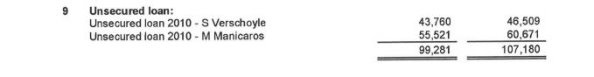Commercial Images (Aust) Pty Ltd (in liq) v Manicaros [2023] QDC 77