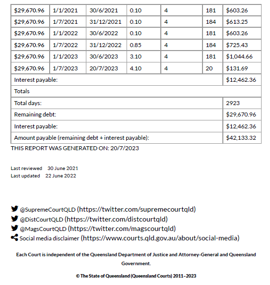 Medicrew Pty Ltd v Van Veenendaal [2023] QDC 129