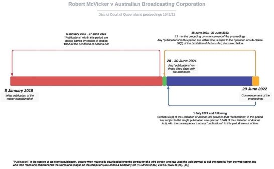 McVicker v Australian Broadcasting Corporation [2023] QDC 167