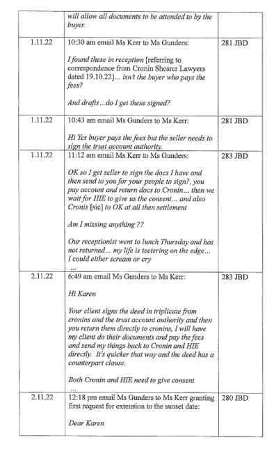 Bulwer Pty Ltd v Ryan [2024] QSC 155