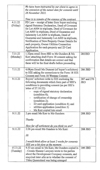 Bulwer Pty Ltd v Ryan [2024] QSC 155
