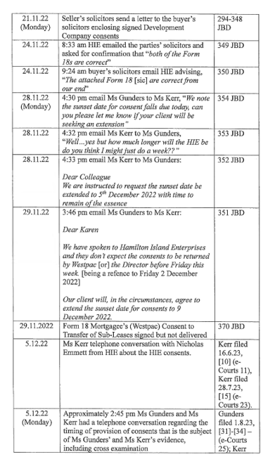 Bulwer Pty Ltd v Ryan [2024] QSC 155