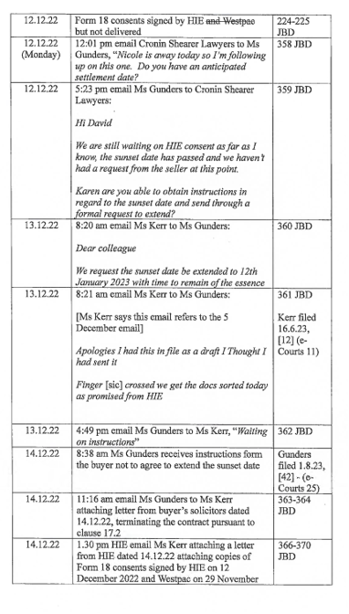 Bulwer Pty Ltd v Ryan [2024] QSC 155