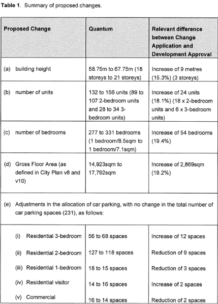 Beckdev Coolangatta Pty Ltd v Council of the City of Gold Coast [2025] QPEC 15