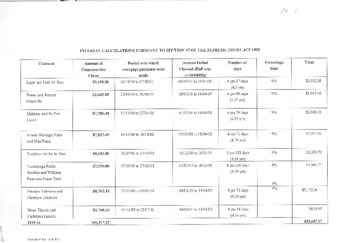 Miller v Gunther [2005] QSC 90