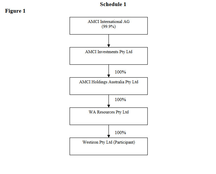 AMCI (IO) Pty Ltd v Aquila Steel Pty Ltd [2007] QSC 238