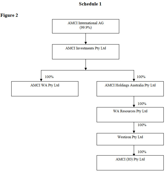 AMCI (IO) Pty Ltd v Aquila Steel Pty Ltd [2007] QSC 238
