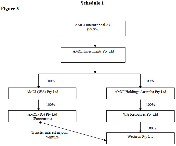 AMCI (IO) Pty Ltd v Aquila Steel Pty Ltd [2007] QSC 238