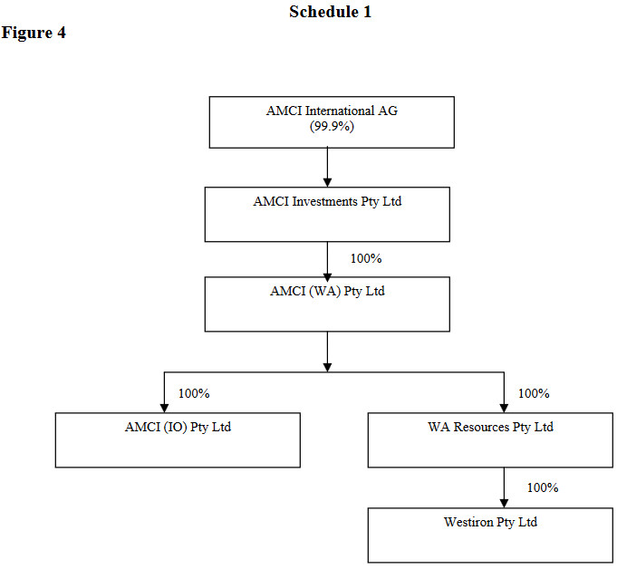 AMCI (IO) Pty Ltd v Aquila Steel Pty Ltd [2007] QSC 238