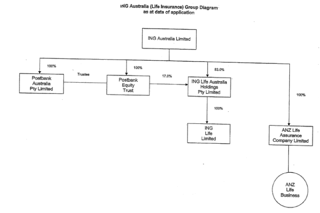 ING Life Ltd v Commissioner of State Revenue [2008] QSC 248