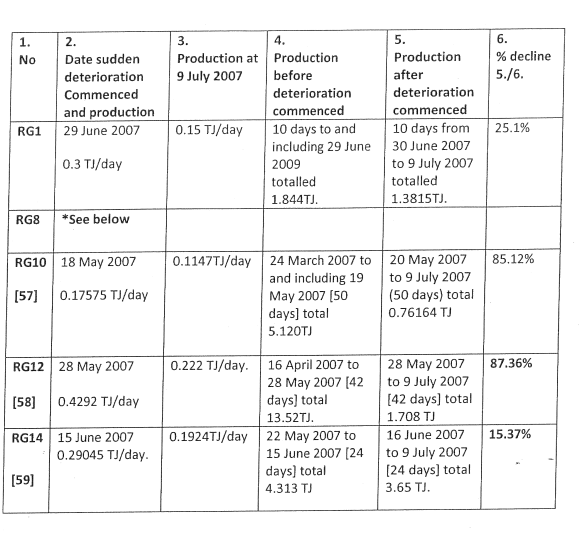 AGL Sales (Qld) Pty Ltd v Dawson Sales Pty Ltd [2009] QCA 262