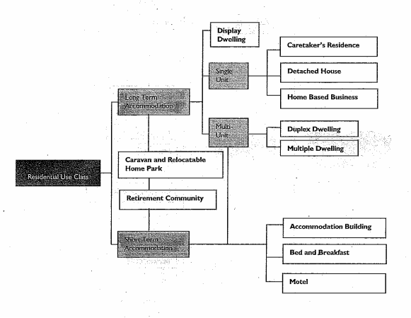 Sunshine Coast Regional Council v EBIS Enterprises Pty Ltd [2010] QCA 379