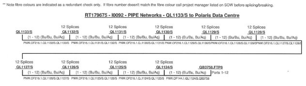 Springfield City Group Pty Ltd v Pipe Networks Pty Ltd [2022] QSC 255